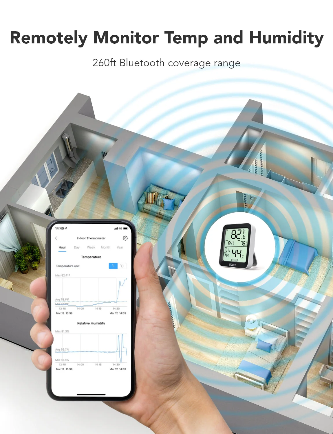 Govee Bluetooth Hygrometer Thermometer - Image 3
